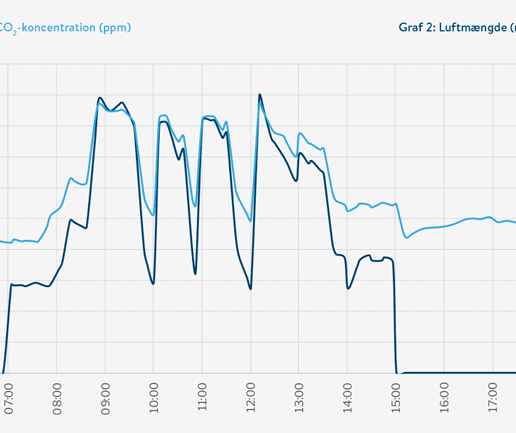 Bedre indeklima på skoler med decentral ventilation