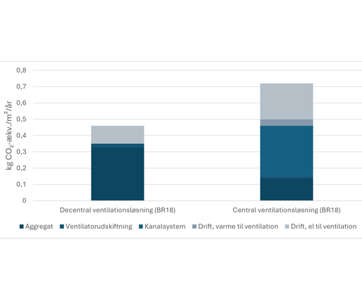 Resultaterne viser tydeligt forskellen
